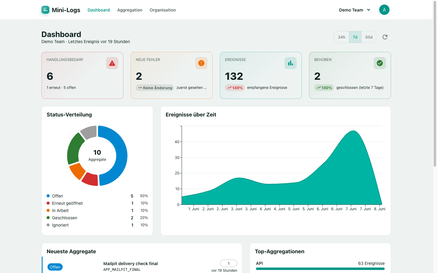 Dashboard